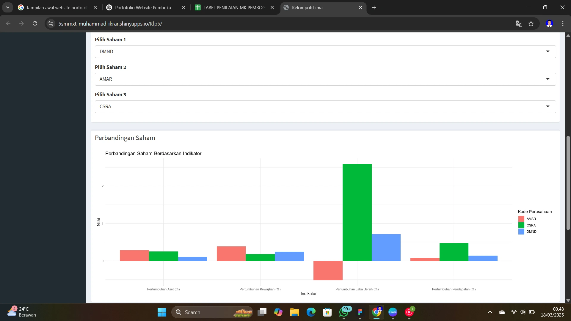 Dashboard Project Overview
